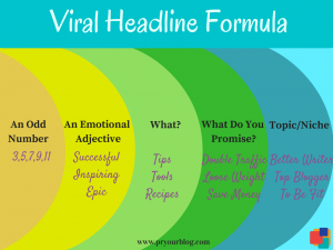 how to create a viral headline formula.